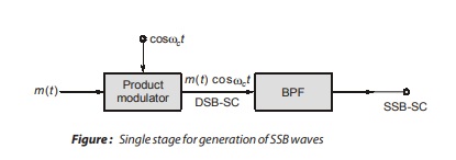 SSB Wave