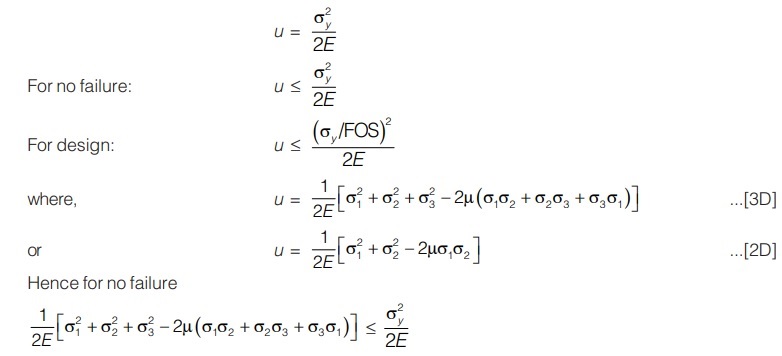 Strain Energy