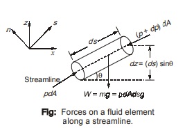 Streamline