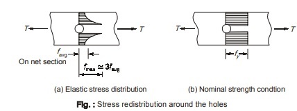 Stress redistribution