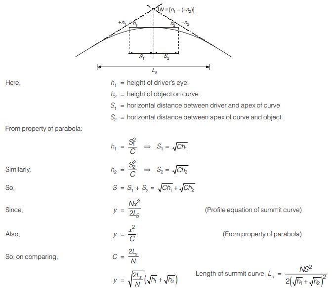 Summit Curve