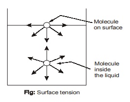  Surface tension