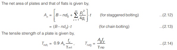 Tensile Strength