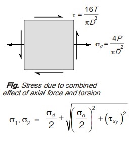 Torsion