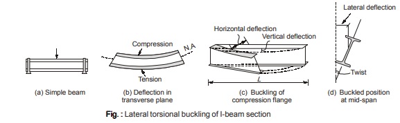 Torsional Buckling