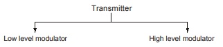 Transmitter