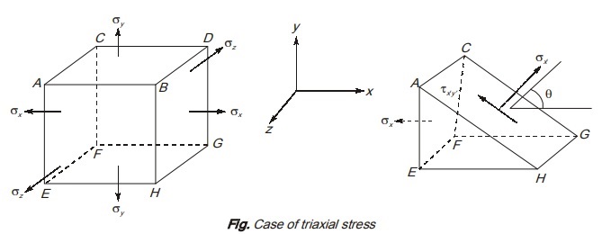 Triaxial Stress