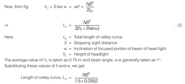 Valley Curve