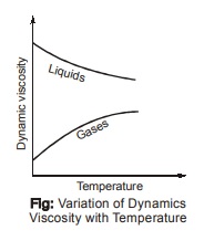 Viscosity