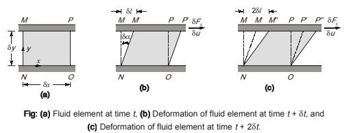 Viscosity