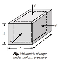 Volumetric