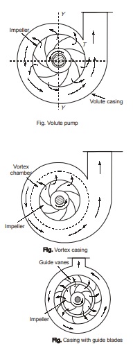 Volute Pump