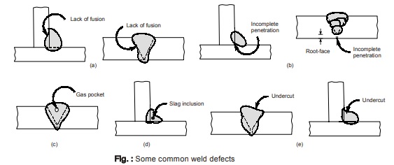 Weld Defects 