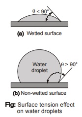 Wetted Surface