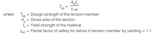 Yield Strength