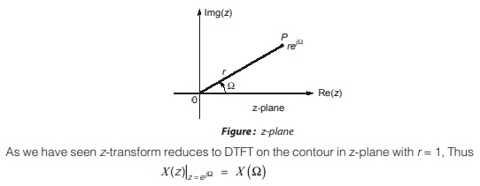 Z-Plane