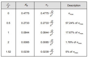 Asymptotic