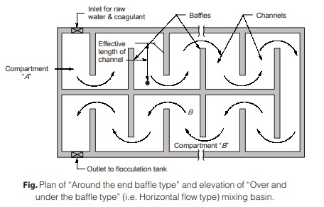 Baffle