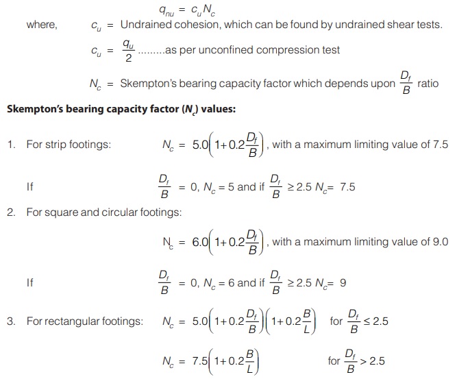 Bearing Capacity