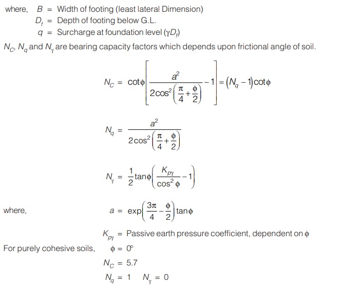 Bearing Capacity