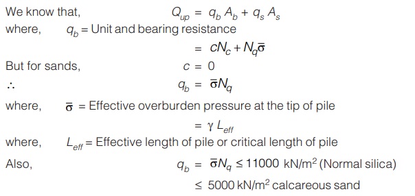 Bearing Resistance