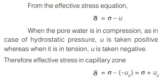 Capillary Pressure