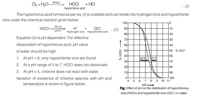 Chlorine