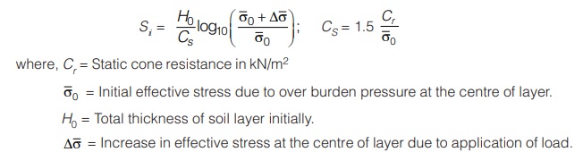 Cohesionless Soils