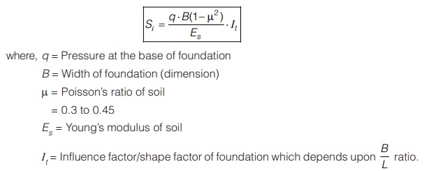 Cohesive Soils