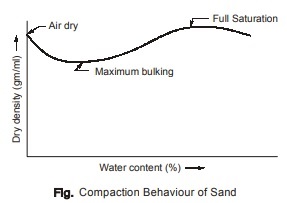 Compaction Behaviour