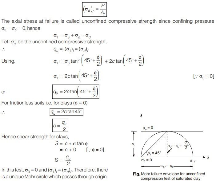 Compression Test