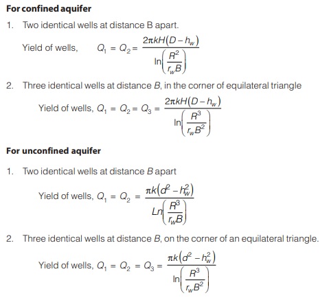 Confined Aquifer