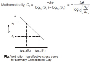 Consolidated Clay