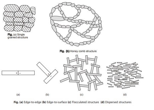 Dispersed Structures