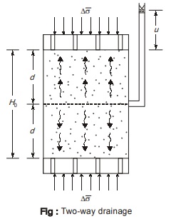 Drainage