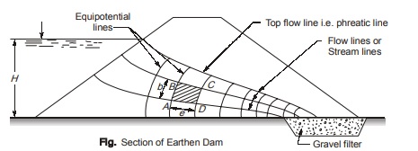  Earthen Dam