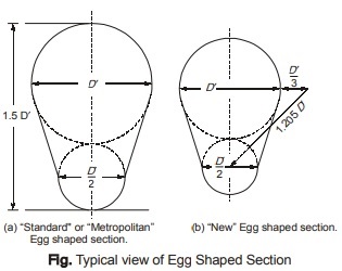 Egg Shaped Section