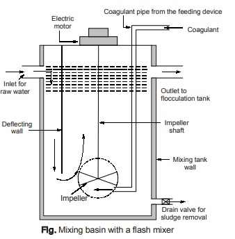 Flash Mixer