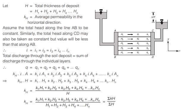 Horizontal Flow