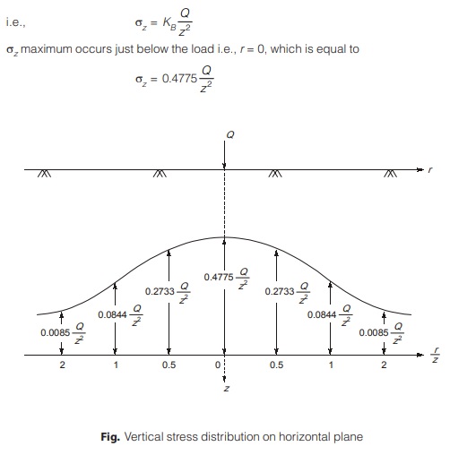 Horizontal Plane 