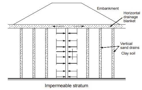 Impermeable Stratum 