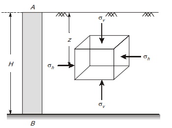 Isotropic