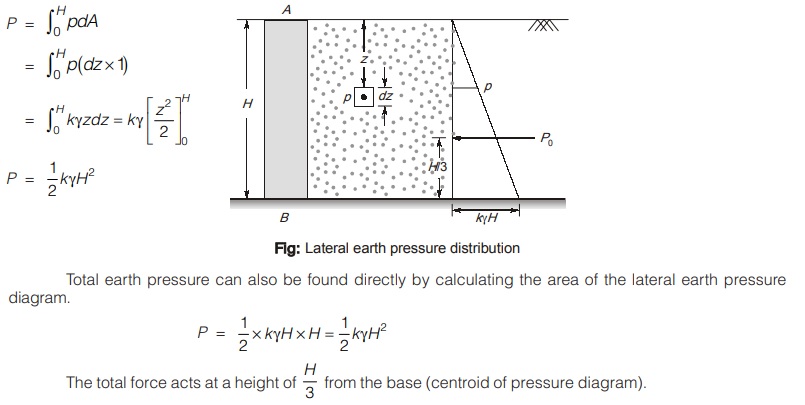 Lateral Thrust