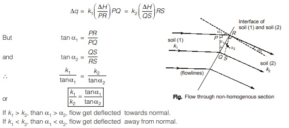 Non Homogenous Section