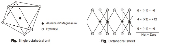 Octahedral Sheet