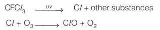 Ozone Layer