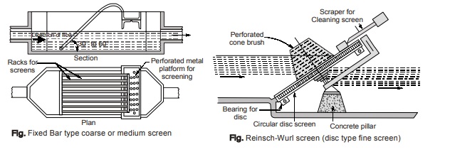  Reinsch-Wurl screen