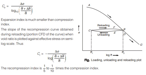 Reloading Plot