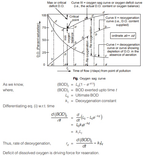 Reoxygenation