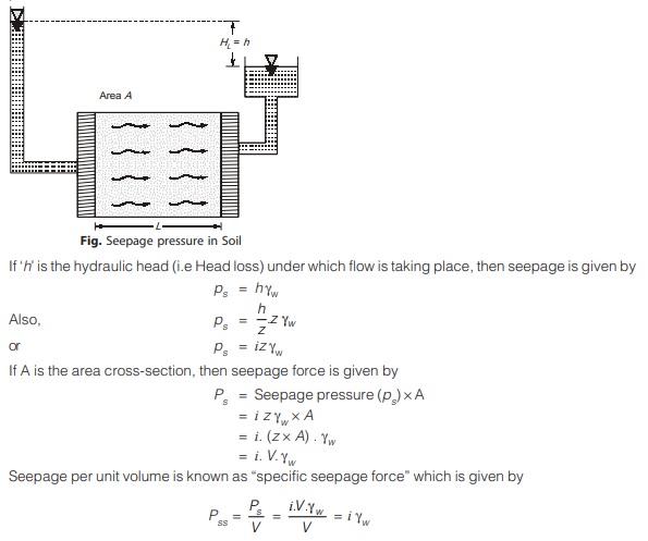 Seepage Pressure